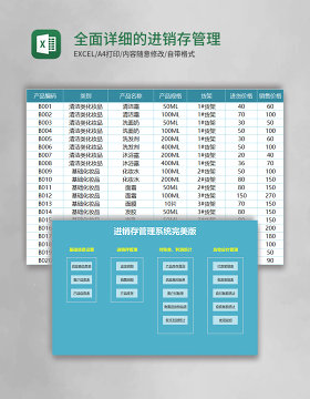 全面详细的进销存管理系统