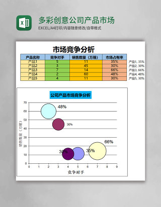 多彩创意公司产品市场竞争分析Excel模板