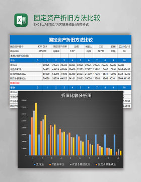 固定资产折旧方法比较函数自动计算 模板