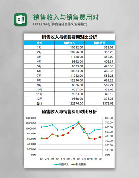 销售收入与销售费用对比分析Excel模板