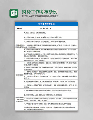 财务工作考核条例excel模板 