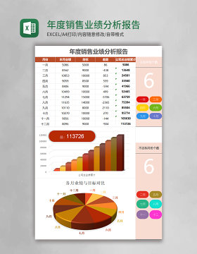 年度销售业绩分析报告excel模板