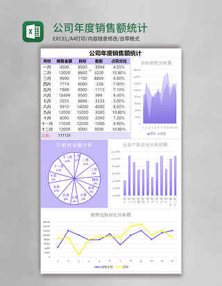 公司年度销售额统计表excel模板