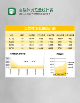 黄色简约自媒体浏览量统计表excel模版