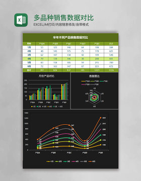 多品种销售数据对比excel表格模板