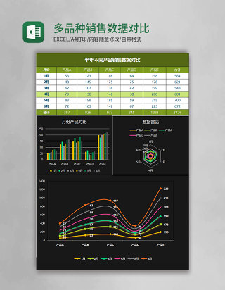 多品种销售数据对比excel表格模板