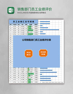 销售部门员工业绩评价Excel管理系统