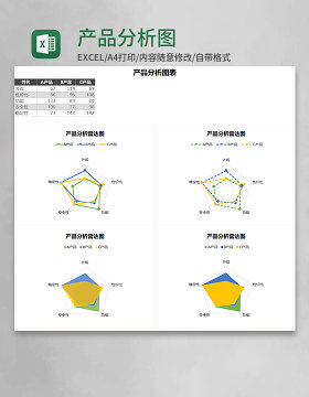 产品分析图表Execl模板