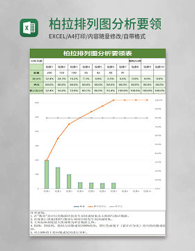 柏拉排列图分析要领表excel模板