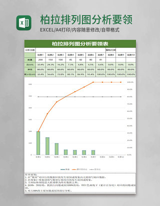 柏拉排列图分析要领表excel模板