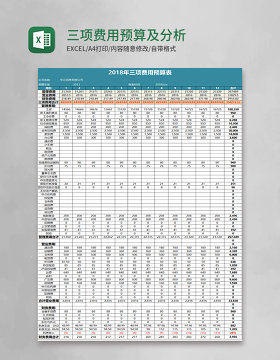 三项费用预算及分析Execl表格