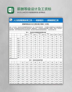 薪酬等级设计及工资标准计算表