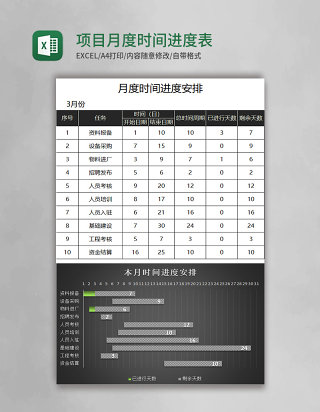 项目月度时间进度表