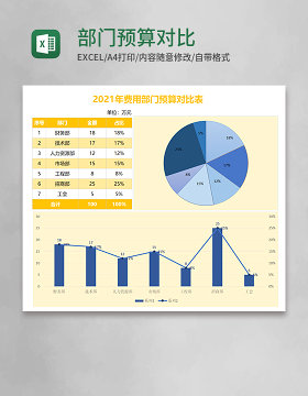 部门预算对比表excel模板