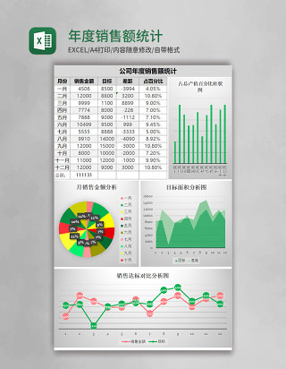 年度销售额统计表excel模板