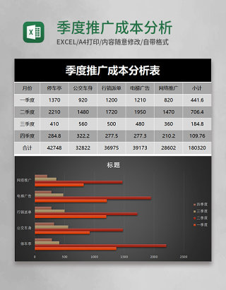 黑色季度推广成本分析 表Excel模板