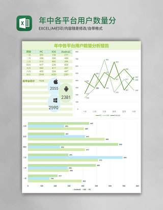 年中各平台用户数量分析报告excel表格模板