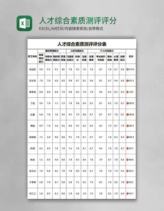 人才综合素质测评评分表excel模板