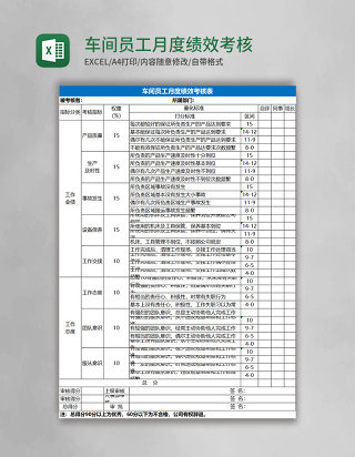 车间员工月度绩效考核表Excel表格