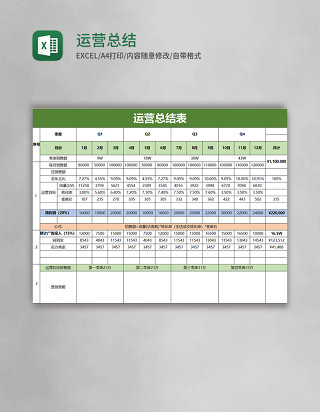 运营总结表excel模板