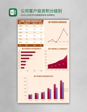 公司客户投资积分级别变动分析Excel模板