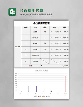 会议费用预算表excel模板