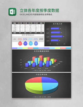 立体各年度按季度数据分析表excel模板