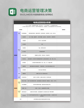 电商运营管理决策表excel模板