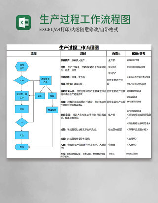 生产过程工作流程图Execl模板