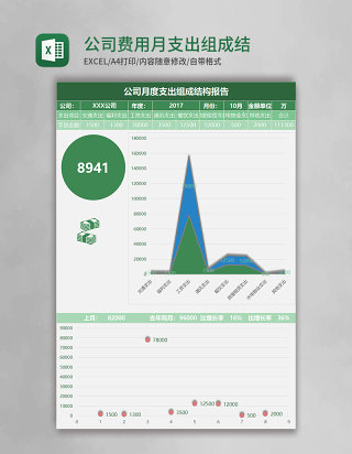 公司费用月支出组成结构表excel模板表格