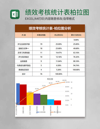 绩效考核统计表柏拉图分析excel模板