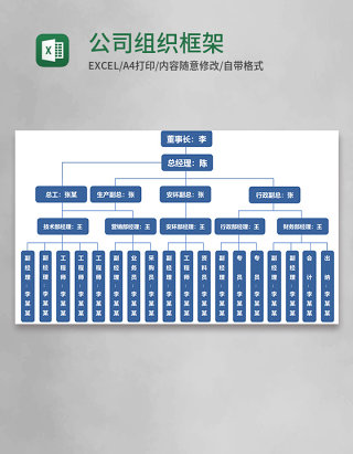 公司组织框架Execl模板