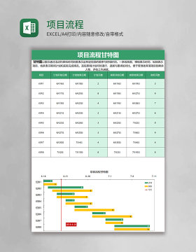 项目流程甘特图excel模板