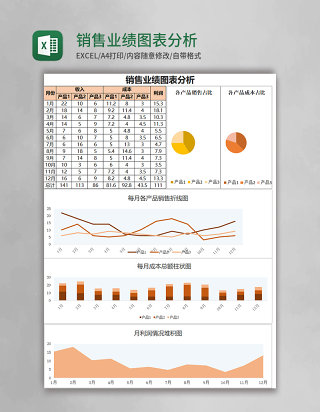 销售业绩图表分析Excel模板