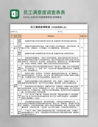 员工满意度调查表EXCEL表