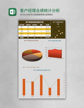 客户经理业绩统计分析Excel模板表格