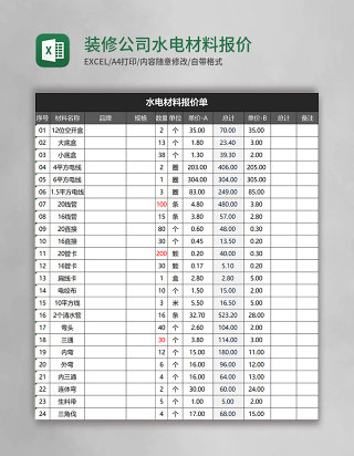 装修公司水电材料报价单