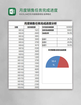 月度销售任务完成进度分析Excel模板