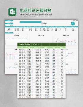 电商店铺运营日报表excel模板