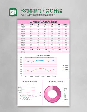 公司各部门人员统计报告excel表格模板