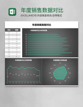 年度销售数据对比Execl模板