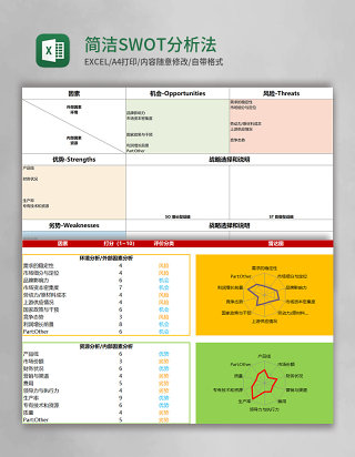 简洁SWOT分析法excel模板