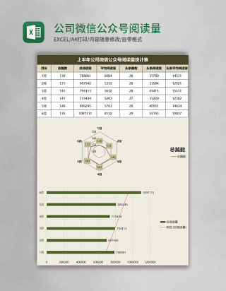 公司微信公众号阅读量统计表Excel模板