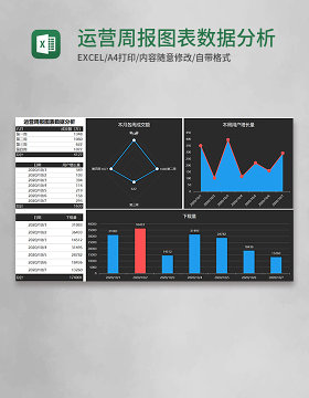 运营周报图表数据分析Execl模板