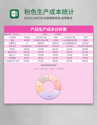 粉色生产成本统计表Excel模板