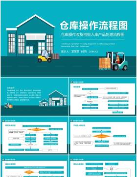 仓库操作收货检验入库产品处理流程图动态PPT