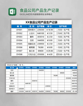 食品公司产品生产记录Excel模板