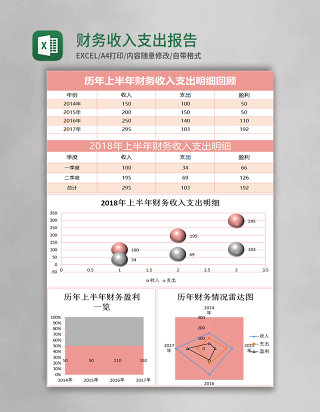 财务收入支出报告excel表格模板