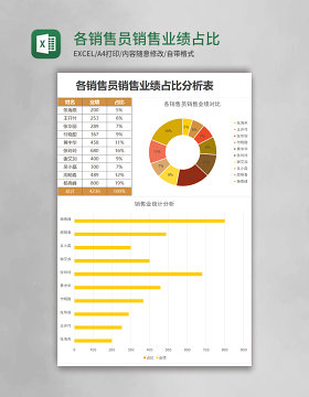 各销售员销售业绩占比分析excel模板表格