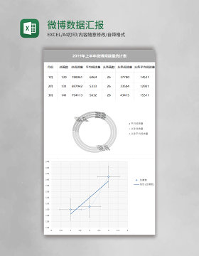 微博数据汇报excel表模板